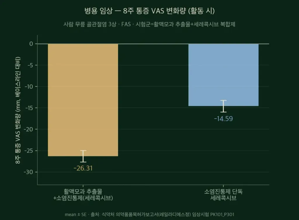소염진통제병용.webp
