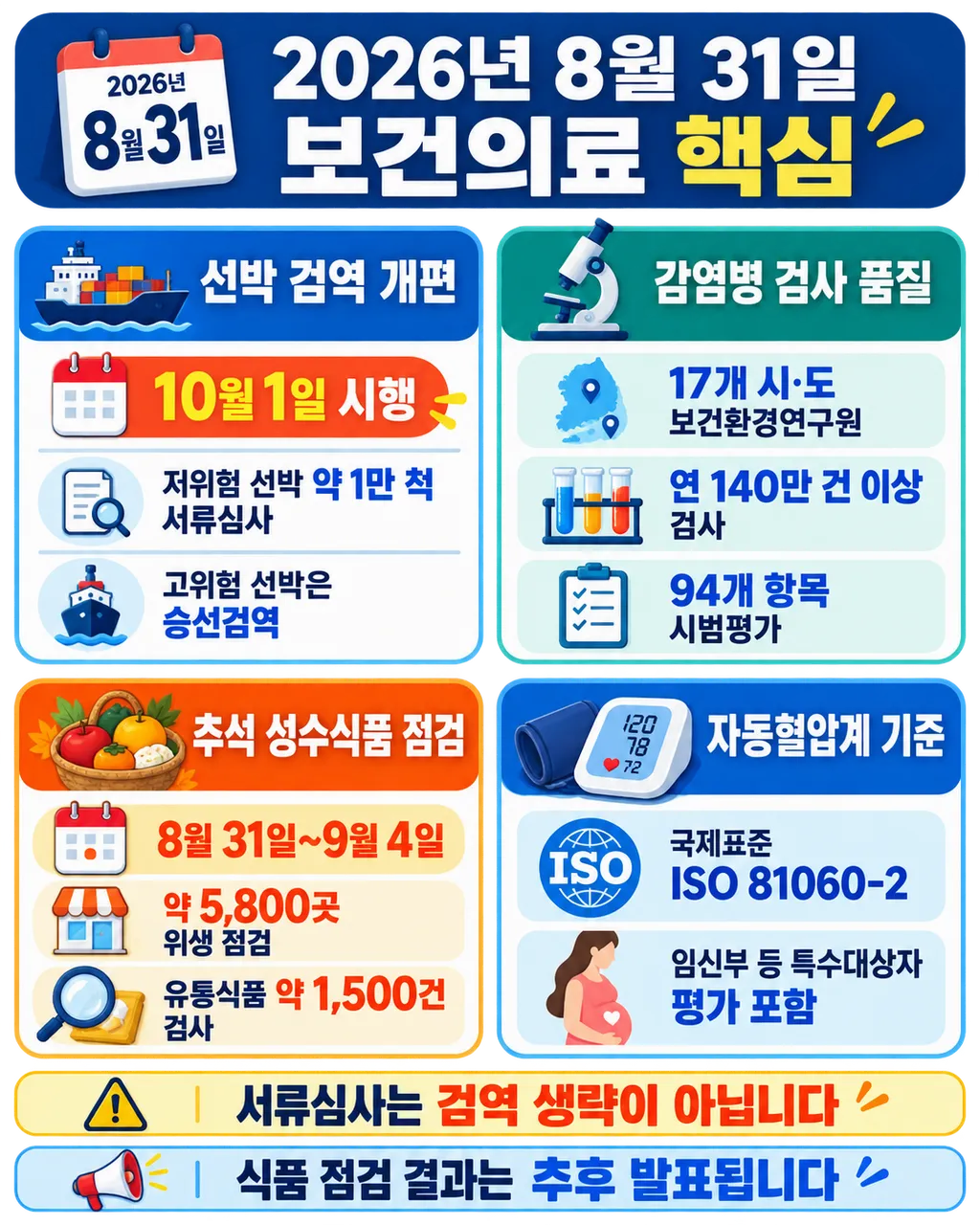 선박-검역-개편-추석-성수식품-자동혈압계-2026-08-31-보건의료뉴스-4.png