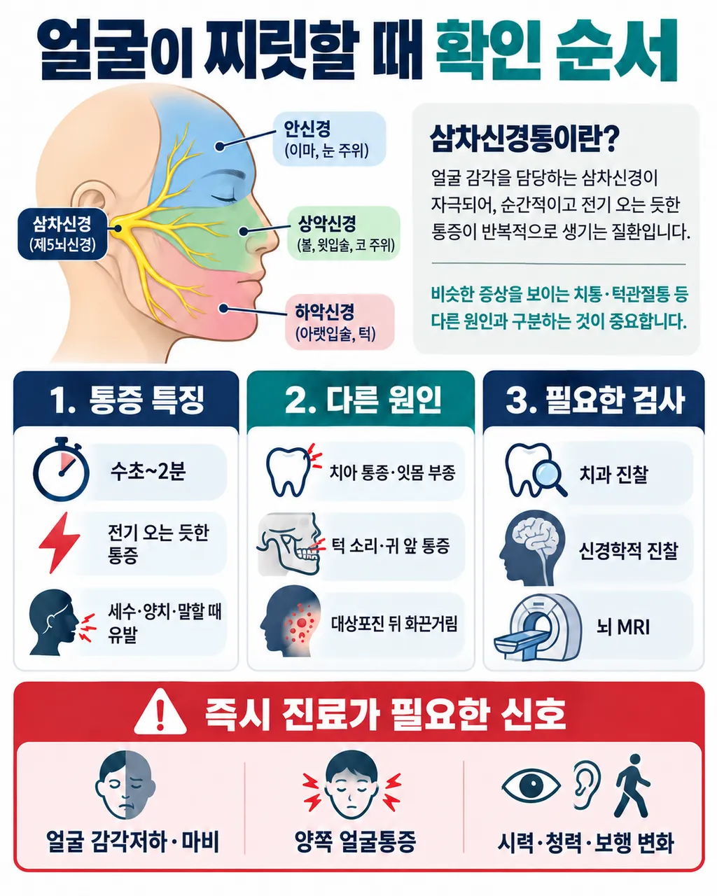 춘천-삼차신경통-한의원-치통-턱관절통-감별치료-1.png