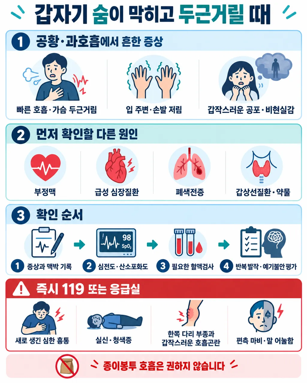 춘천-과호흡-두근거림-한의원-공황증상-심장질환-감별-1.png