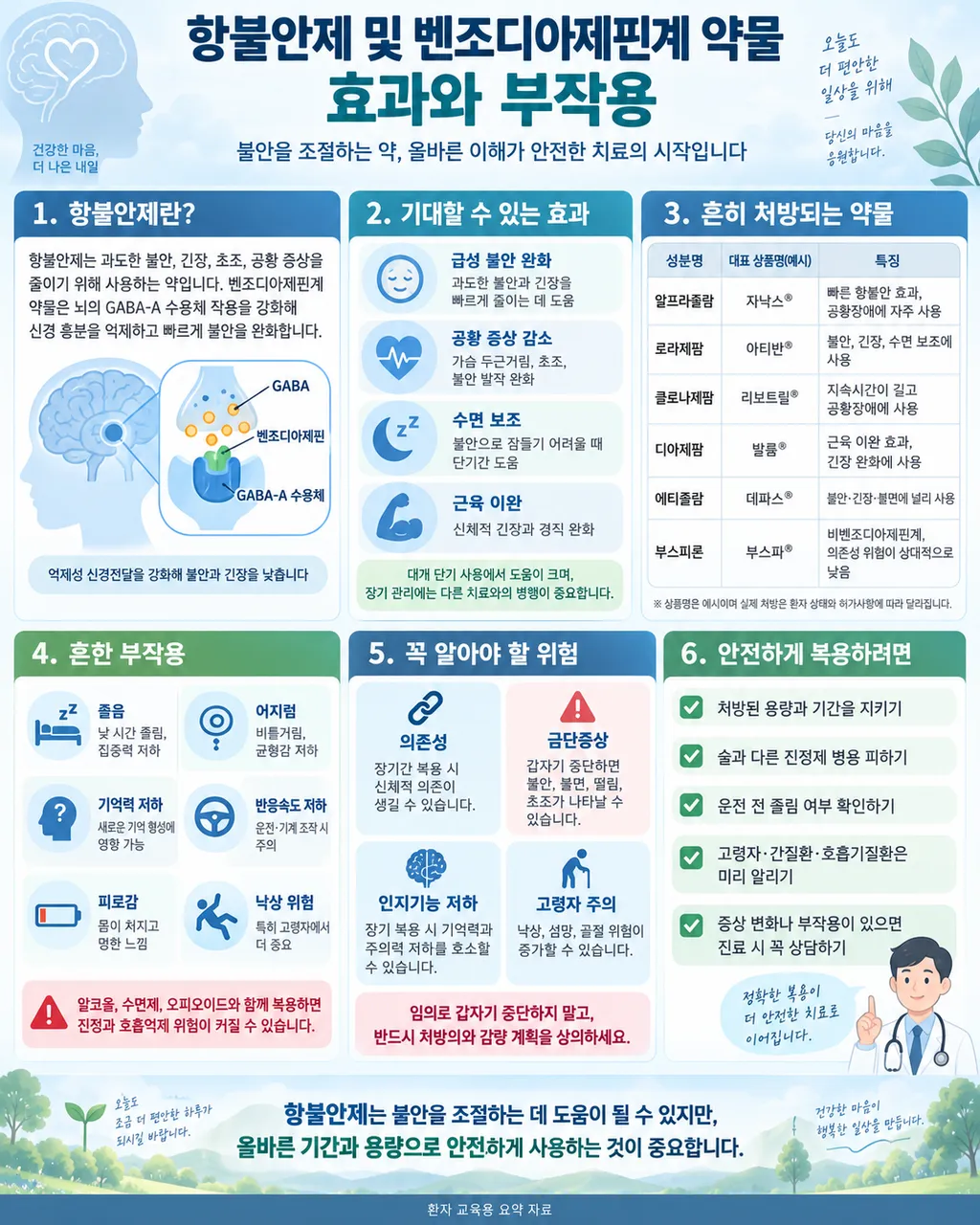 항불안제 벤조디아제핀계 약물 효과 및 부작용 2.png