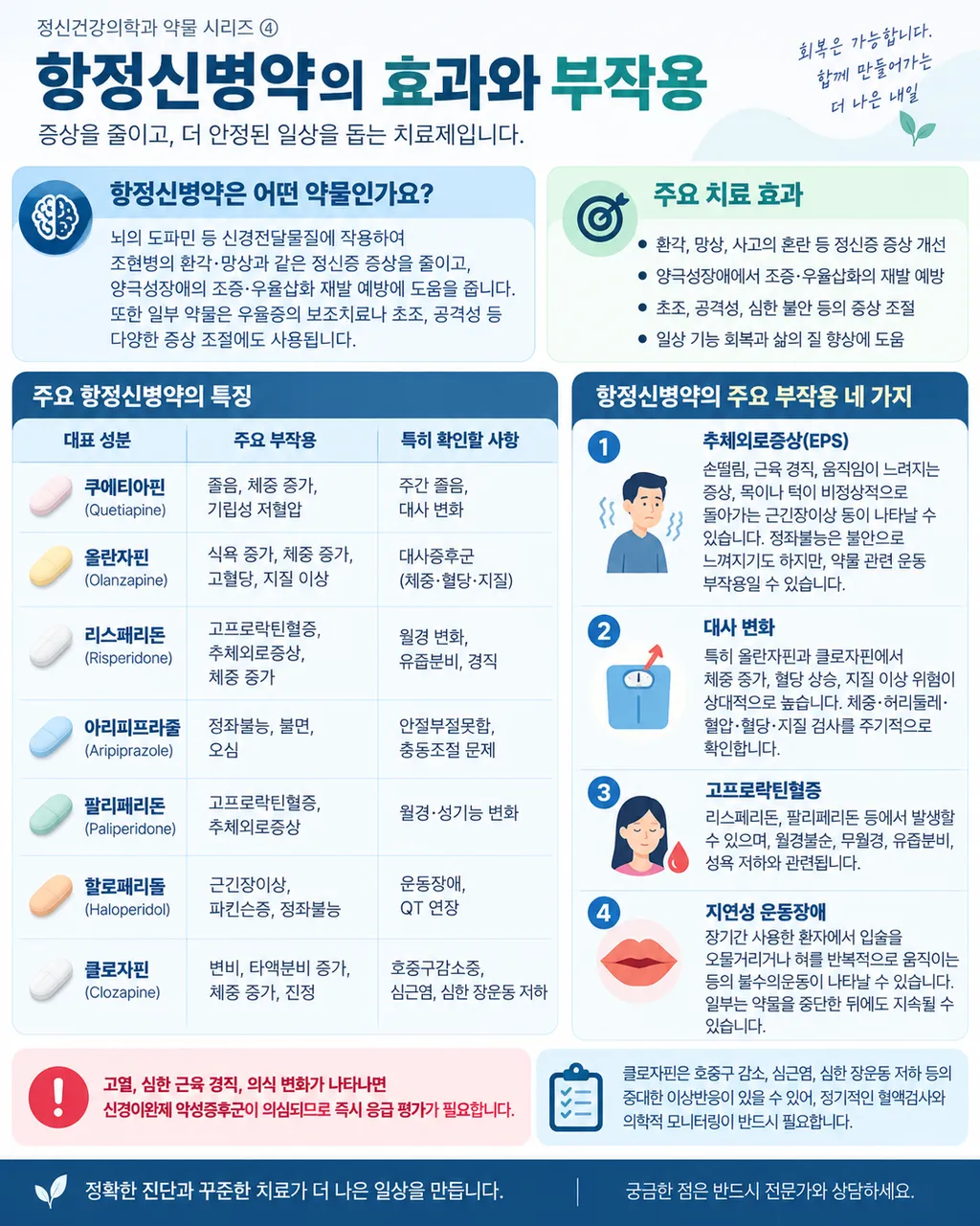 항정신병약 효과 부작용 근거 2.png