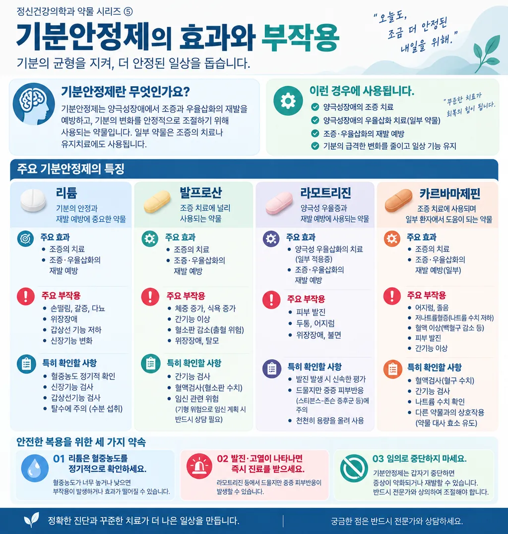 기분안정제 효과 및 부작용과 그 근거.png