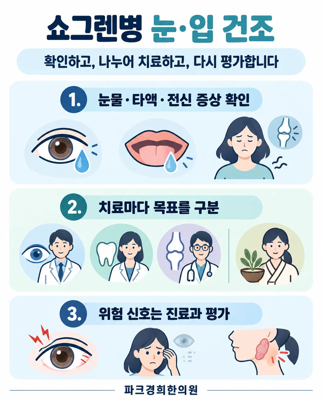 춘천 쇼그렌 증후군으로 눈·입 건조 파크경희한의원, 침·약침·한약 치료가 쇼그렌병을 어떻게 도울까요 1.png