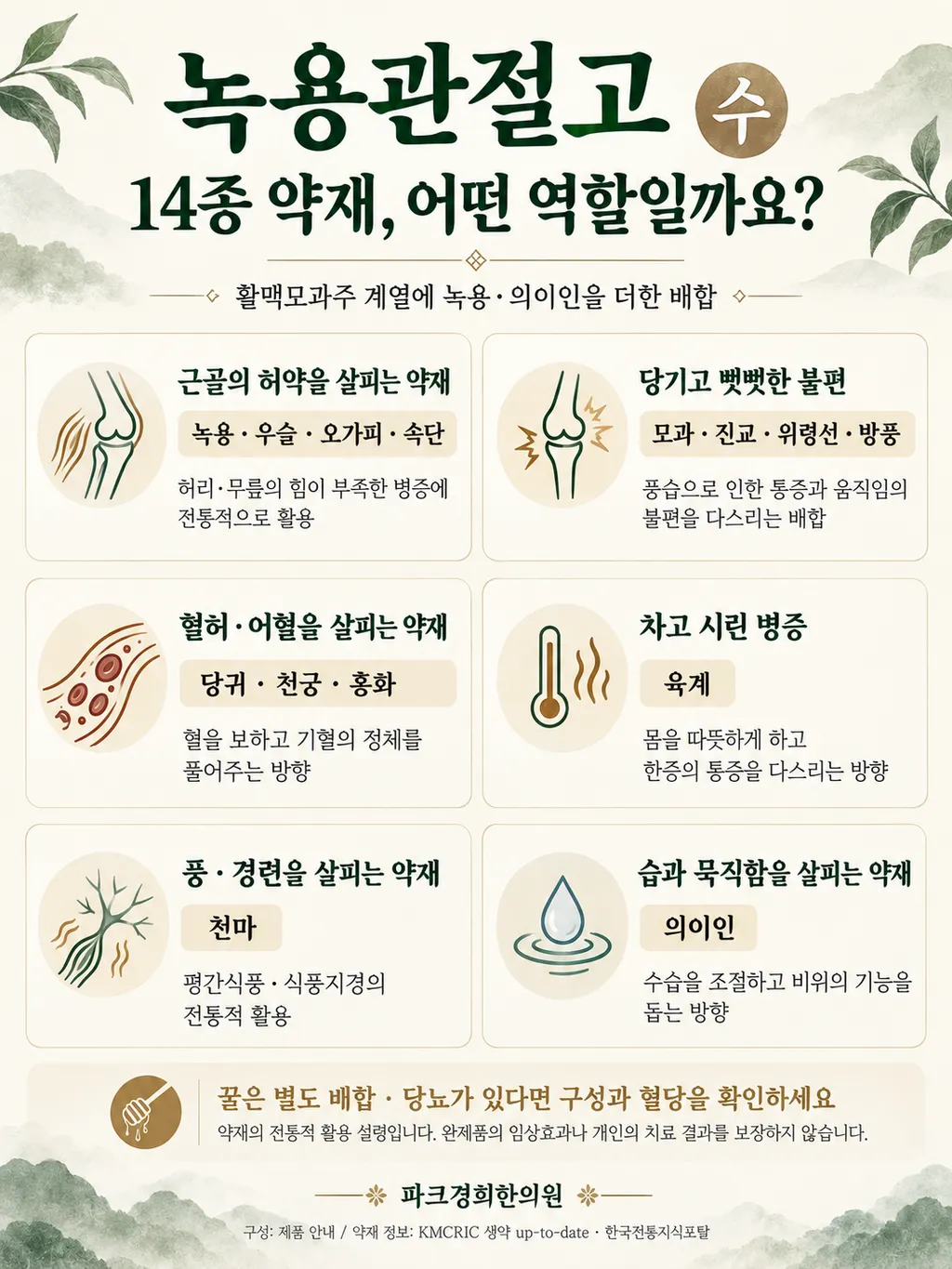 01-herbal-roles.png