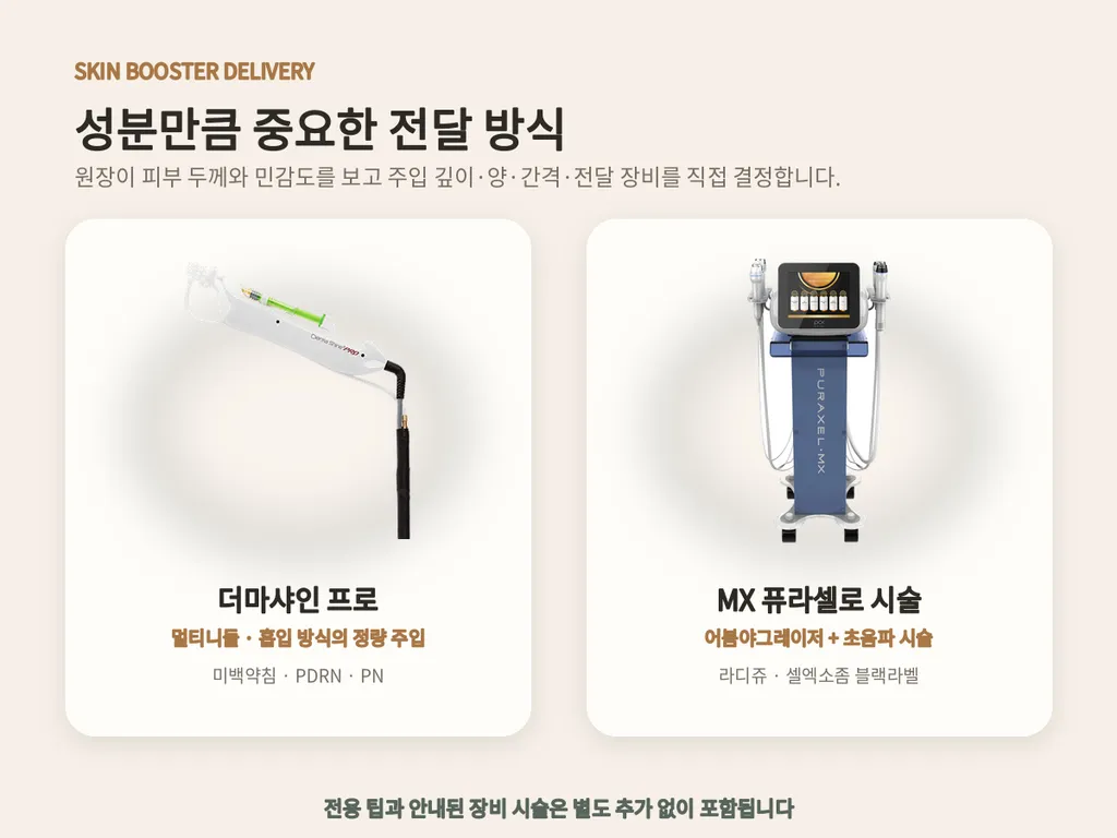 더마샤인 프로와 MX 퓨라셀 스킨부스터 전달 방식