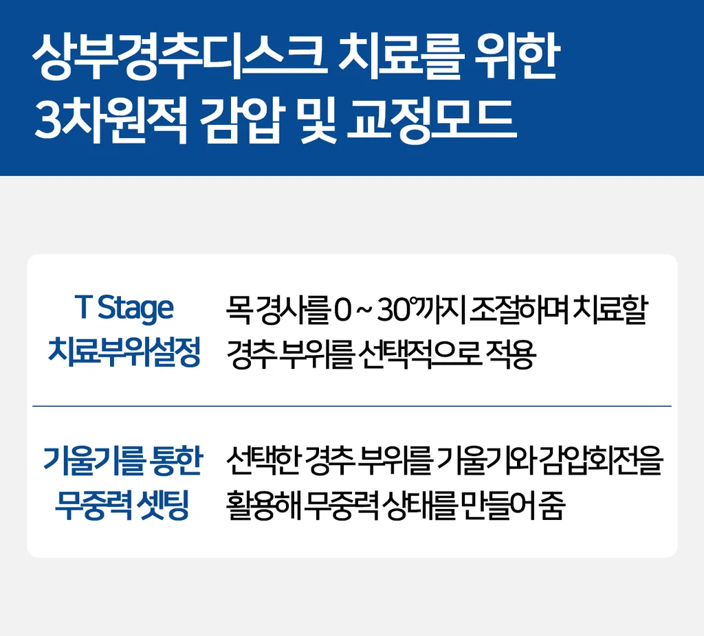 상부경추 무중력감압치료.png