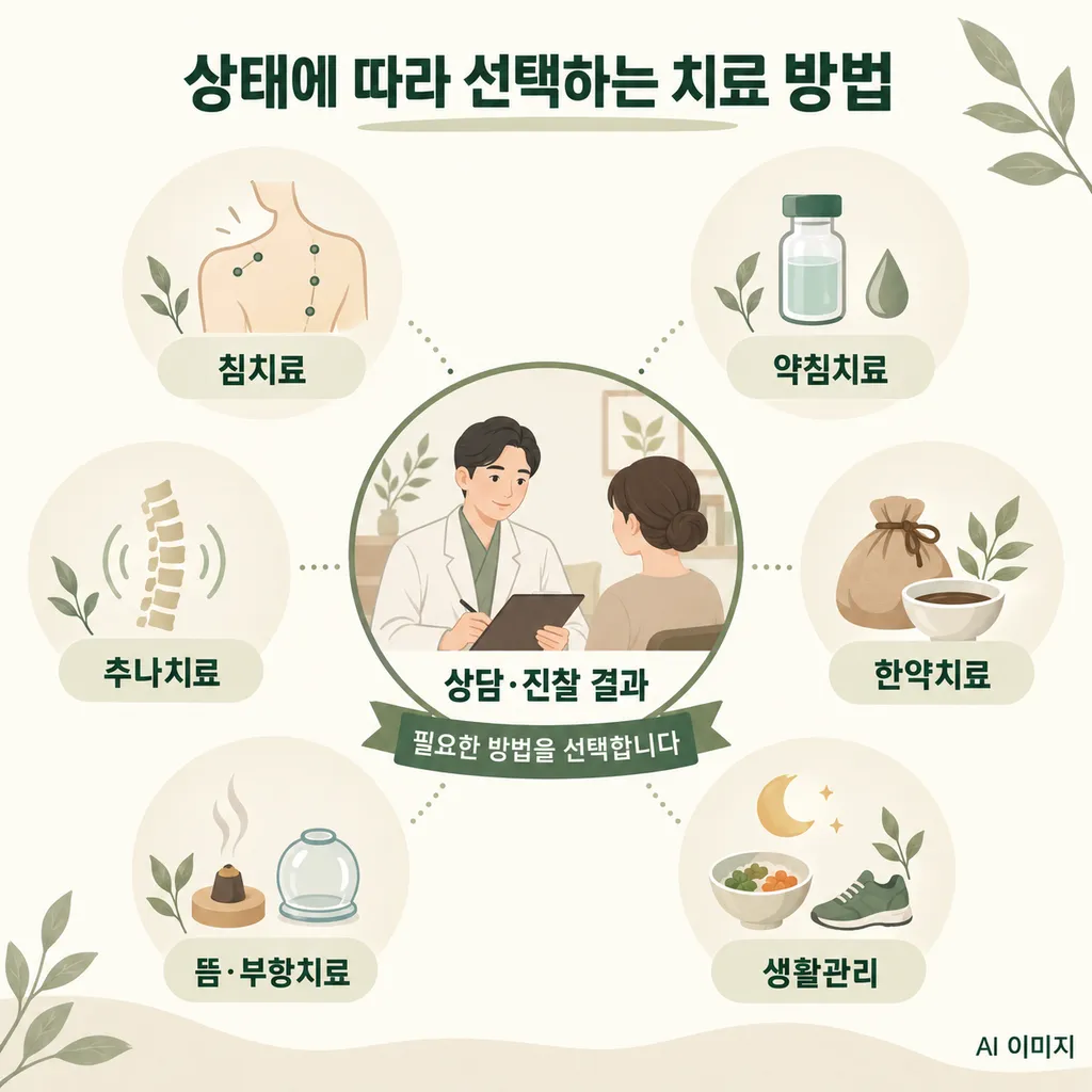 6. individualized-korean-medicine-treatment.png