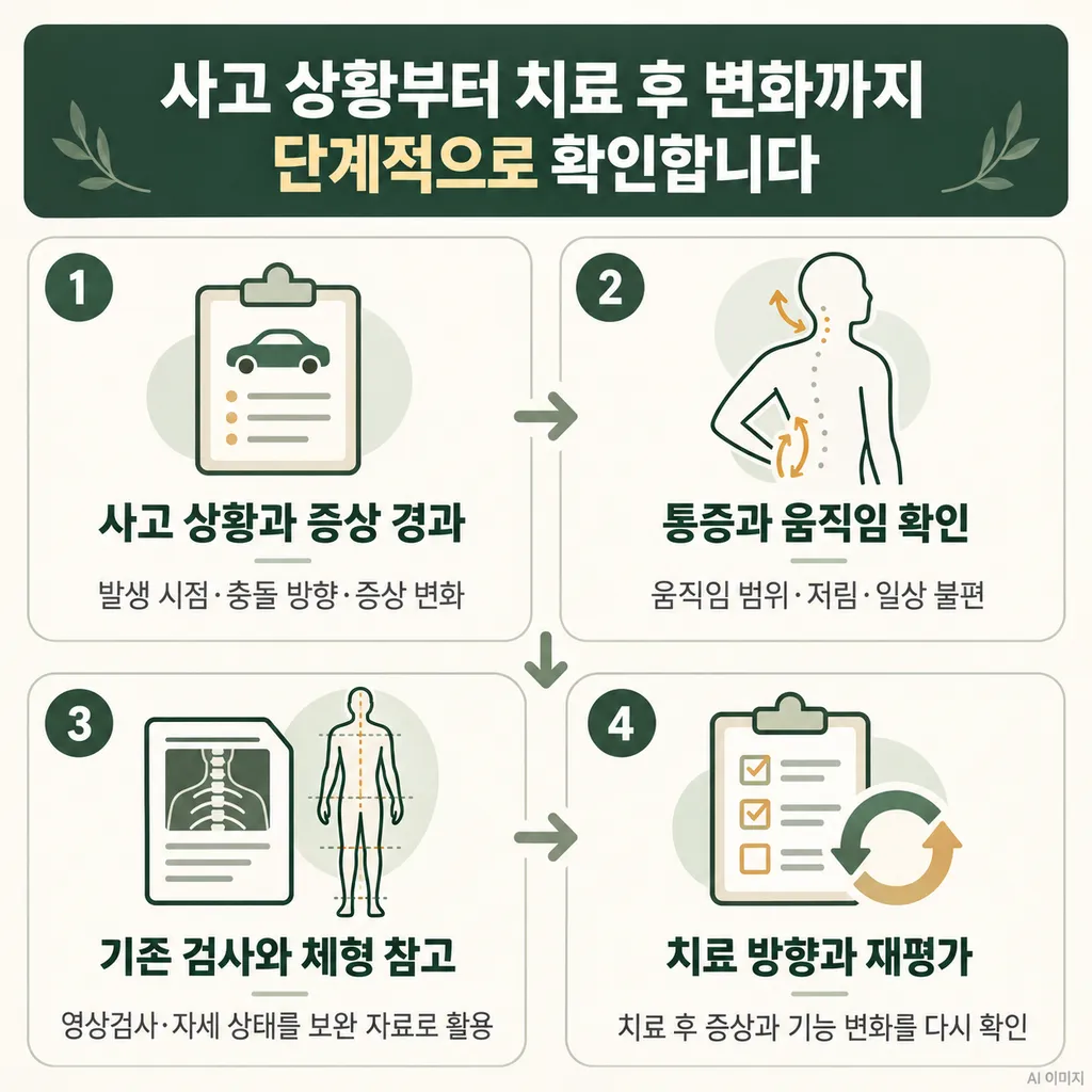 04.나비한의원-교통사고-후유증-진료과정.png