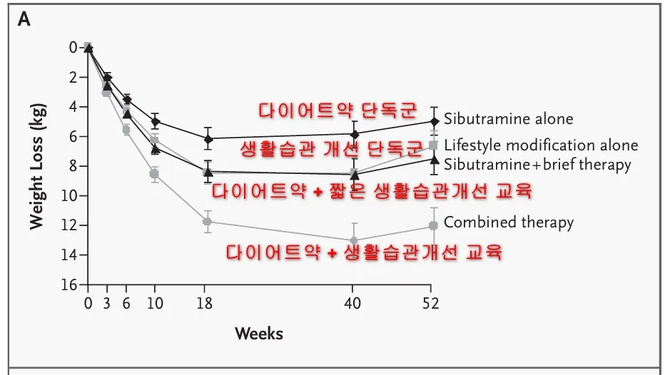 [나주 다이어트] 18kg 감량의 비밀: '이것' 안 하면, 주사 맞고도 근육만 빠집니다