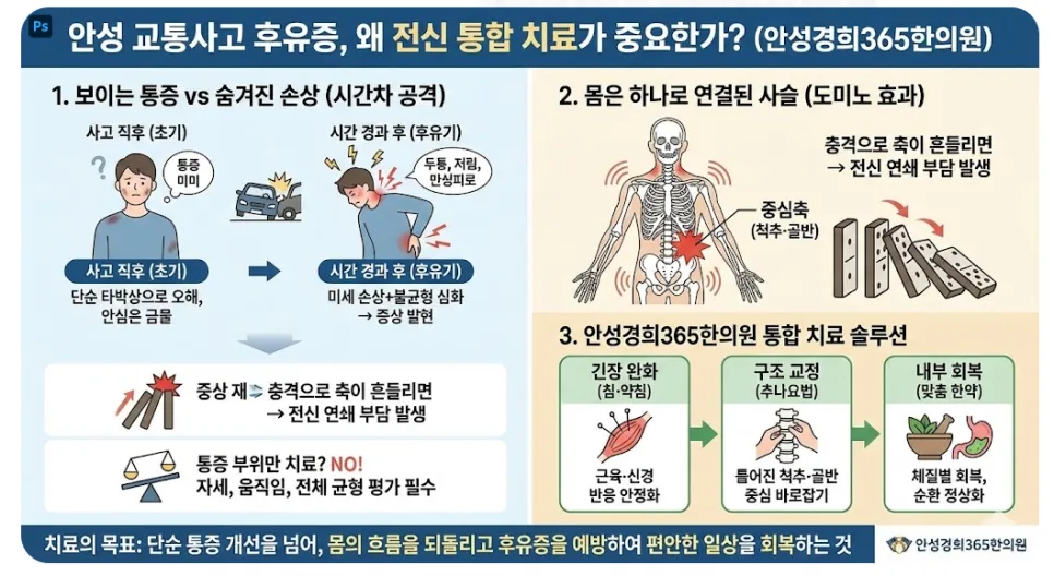안성 교통사고 후유증, 왜 한의학적 통합 치료가 중요할까요