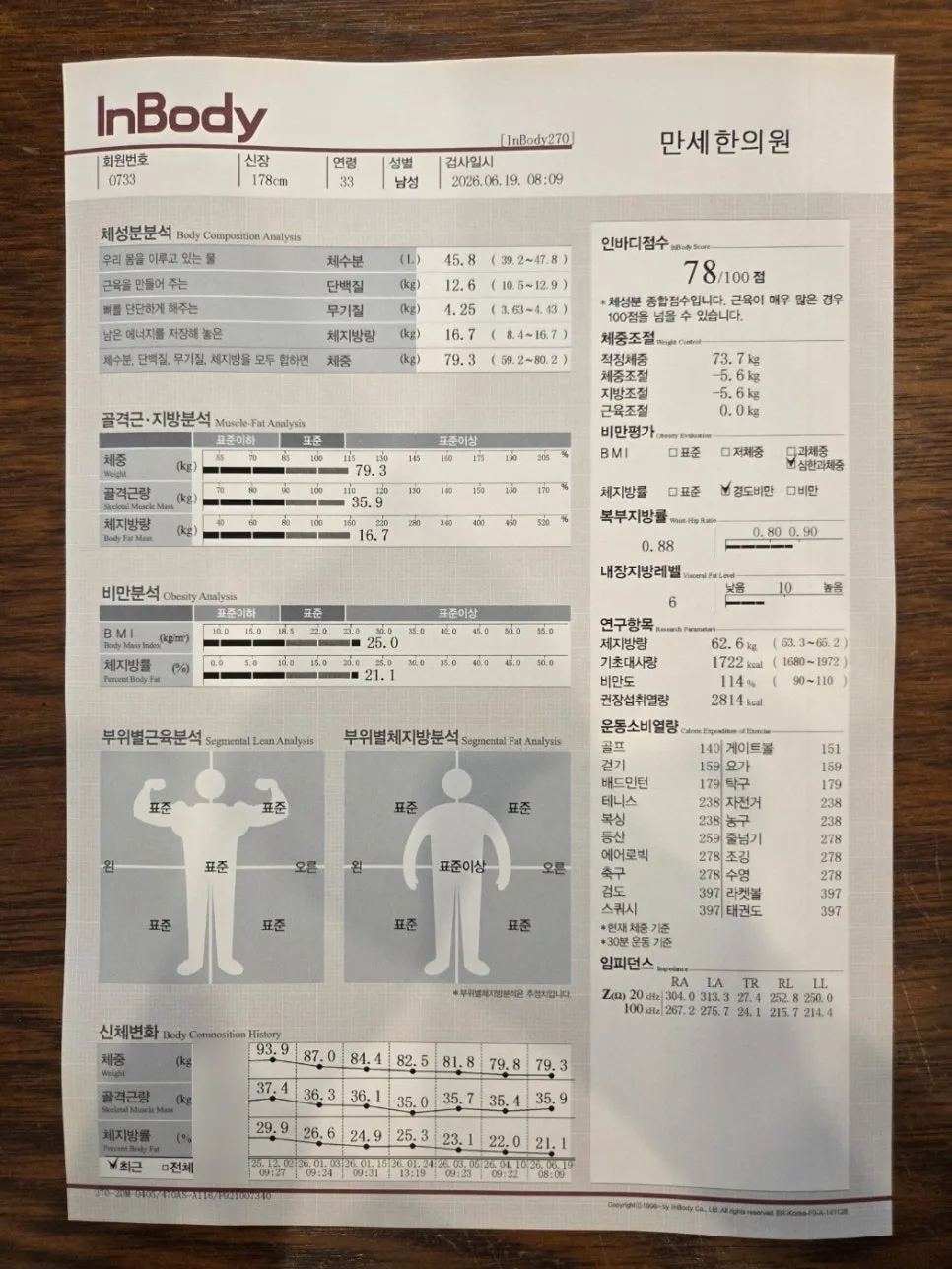 [금정구 다이어트한의원 만세한의원] 원장님 다이어트 계속 하고 계세요?