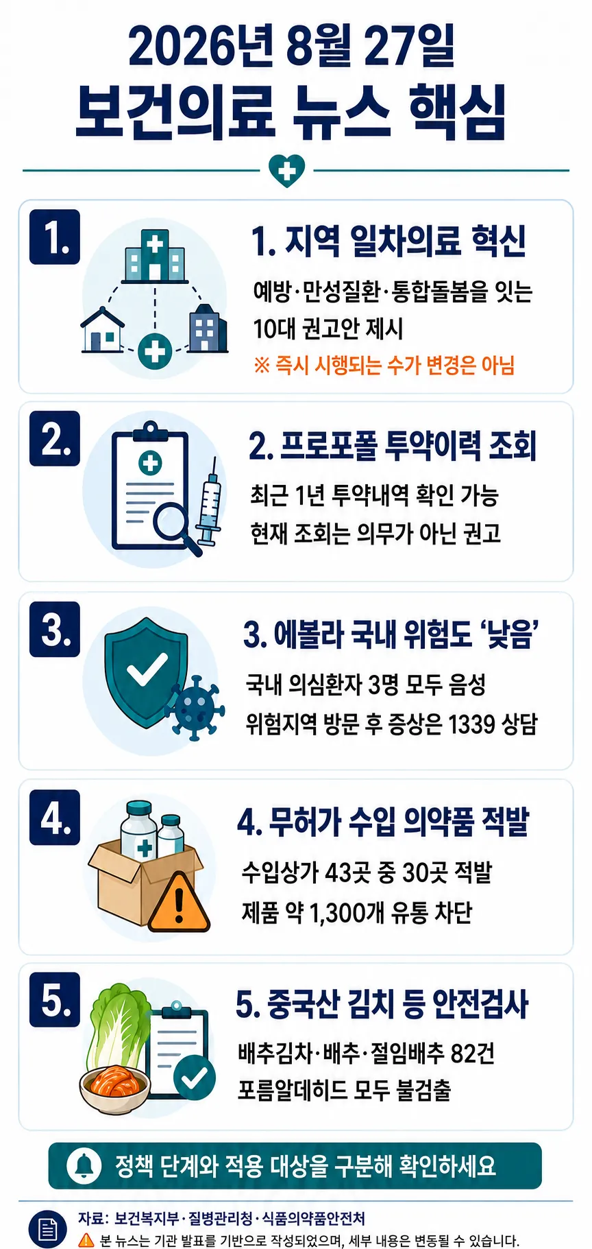 지역 일차의료 개편·프로포폴 투약조회·에볼라 대응|2026년 8월 27일 보건의료 뉴스