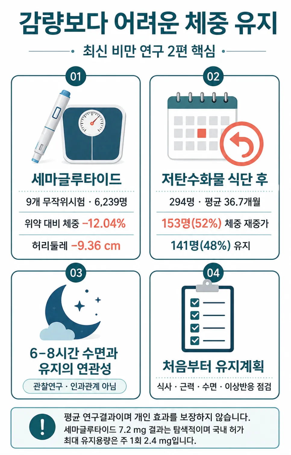 춘천 다이어트 한약, 세마글루타이드 감량 효과와 저탄수화물 식단 후 체중 유지 전략