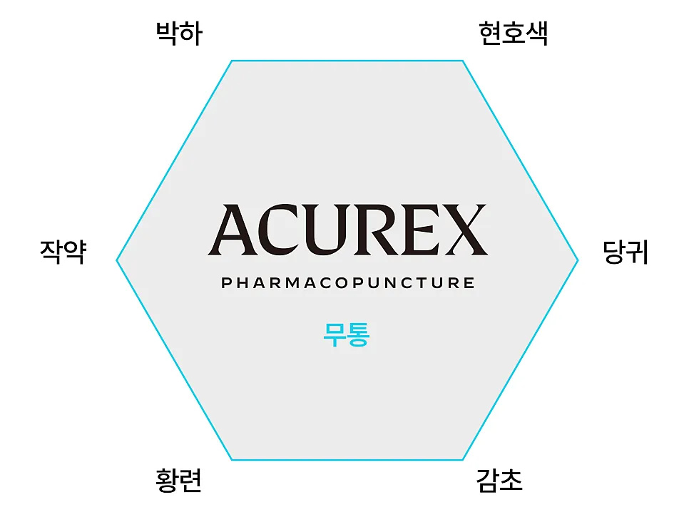 무통약침 효과 및 치료 후 주의사항 안내
