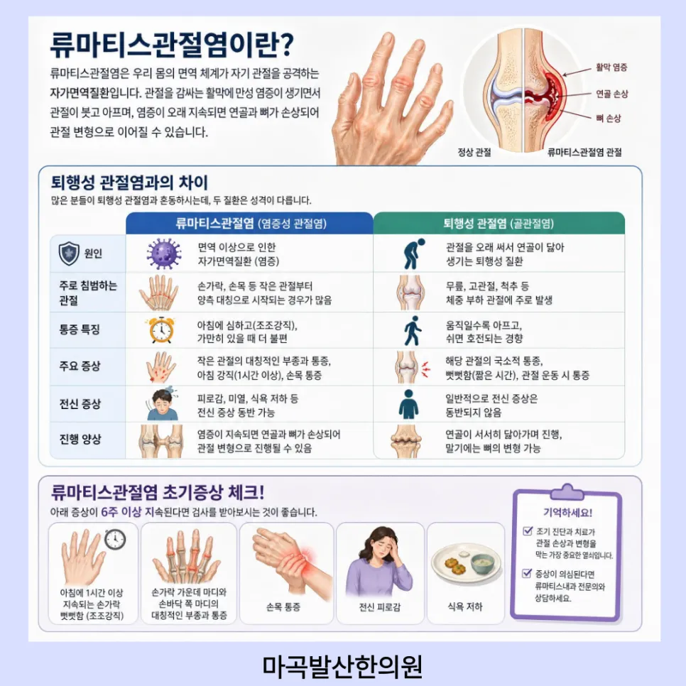 강서구 류마티스관절염 한의원 치료 총정리 - 아침 손가락 뻣뻣함, 원인과 한약·침 병행 관리 (마곡 발산역 야간진료)