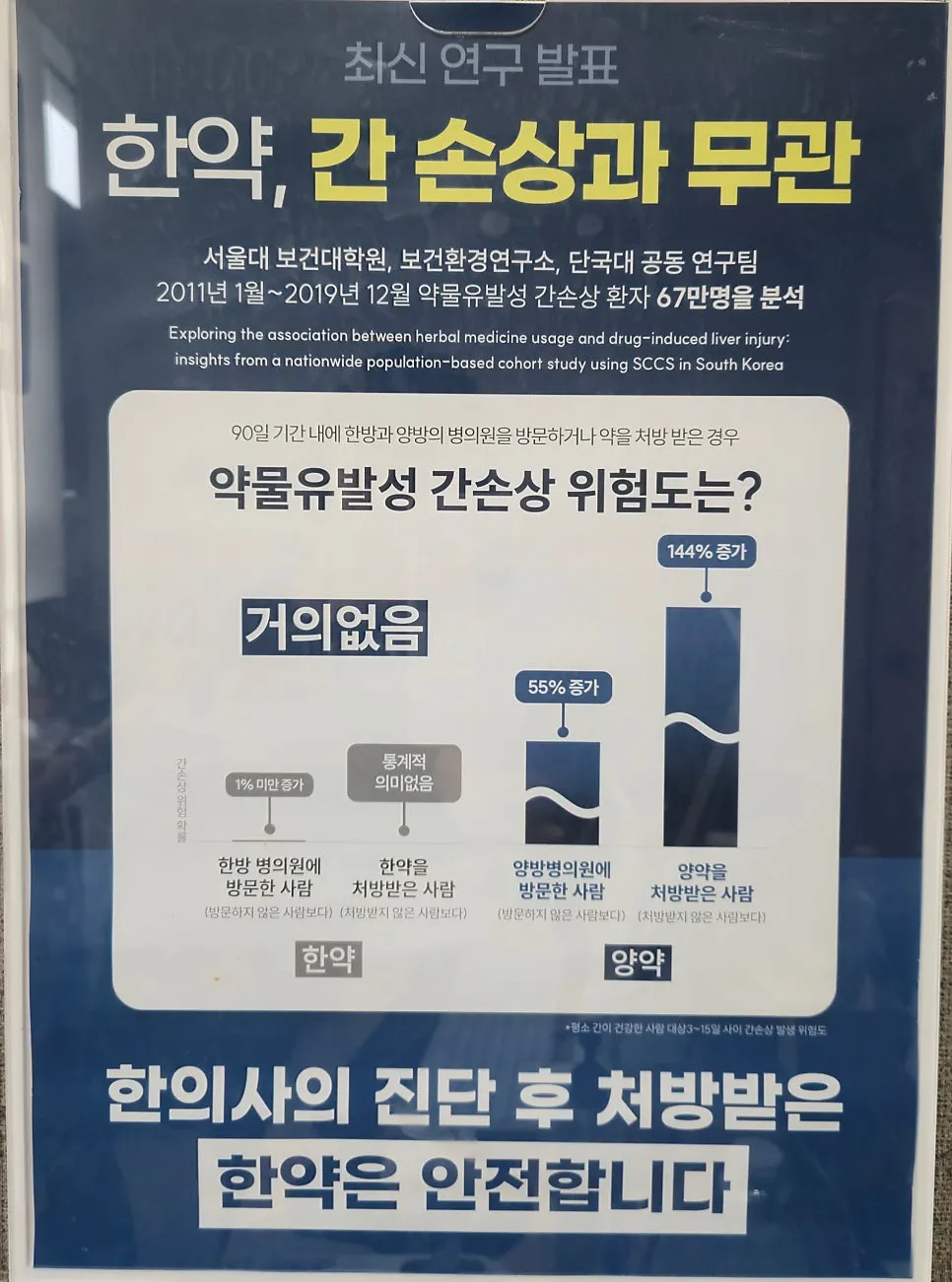 【마곡 한의원 한의학 상식】한약 간손상? 한의사의 진단 후 처방받은 한약은 안전합니다.