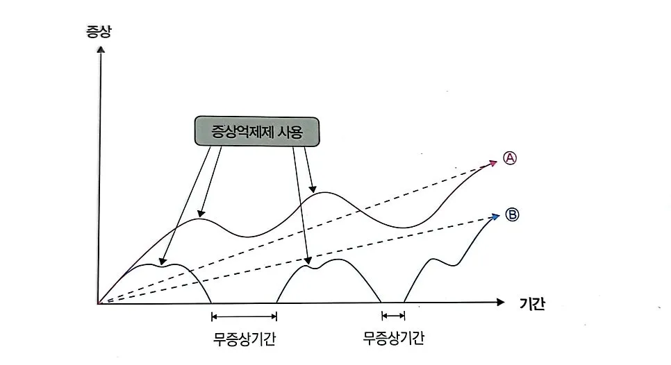 습진의 치료 경과는?(군산 명작한의원)