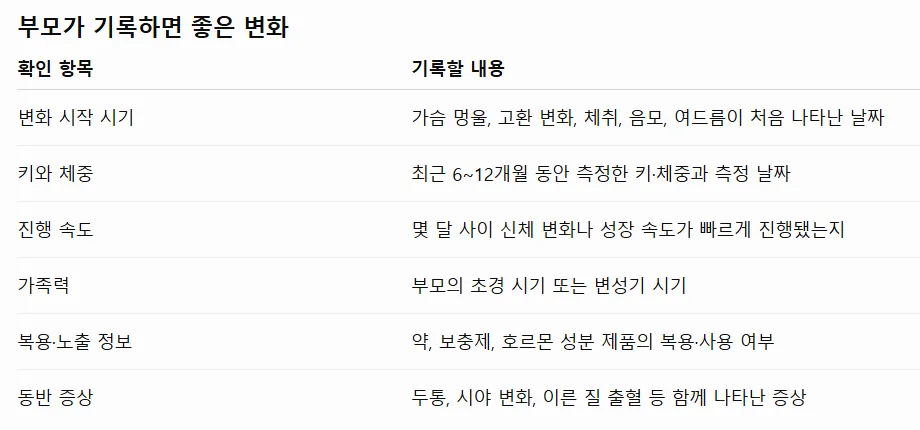 대전성조숙, 사춘기 빠른 아이 키성장 관리가 중요한 이유