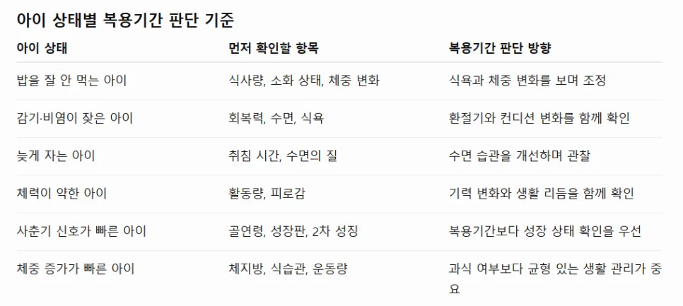 대전성장한약 복용기간, 아이 상태마다 달라지는 이유