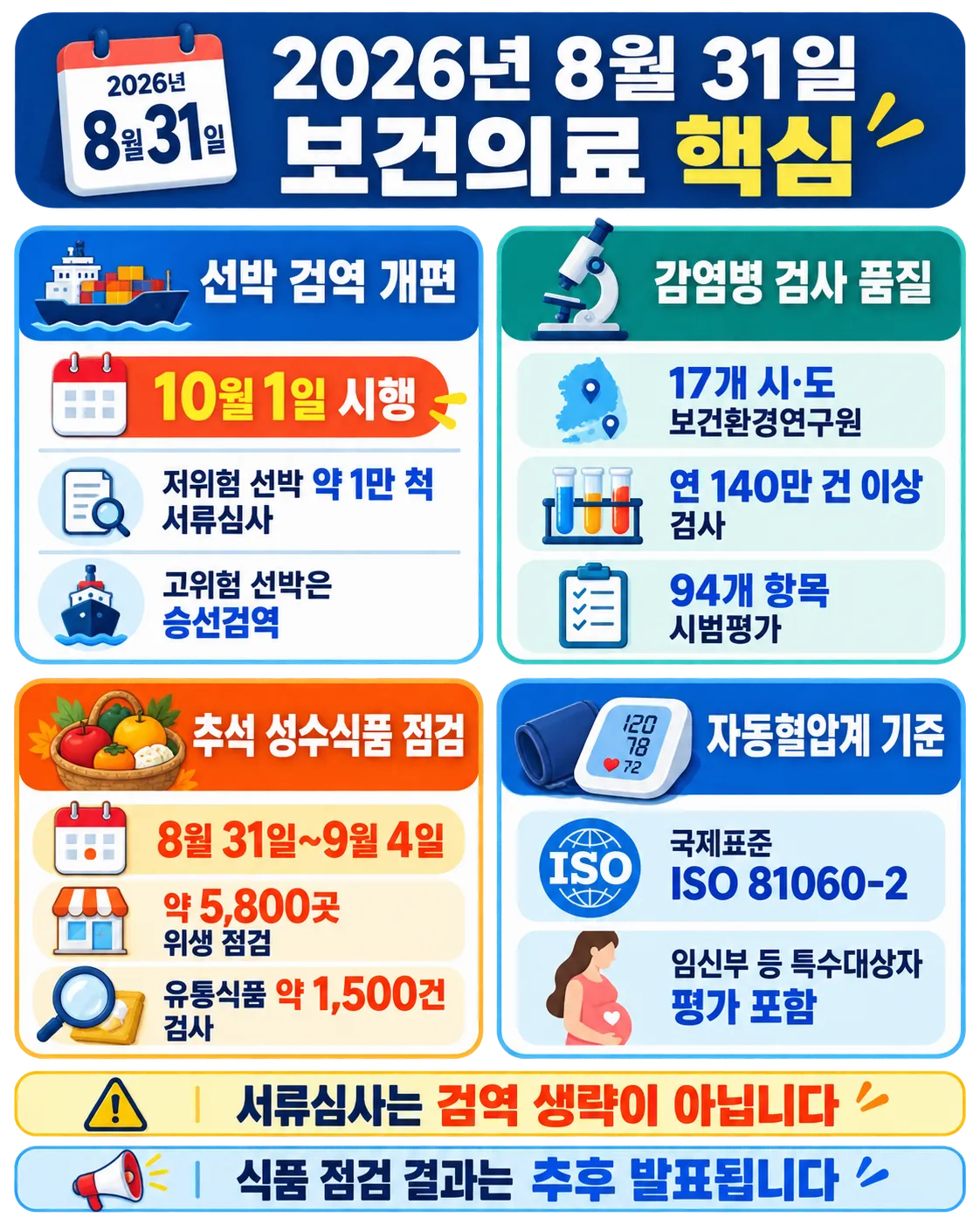 선박-검역-개편-추석-성수식품-자동혈압계-2026-08-31-보건의료뉴스-4.png