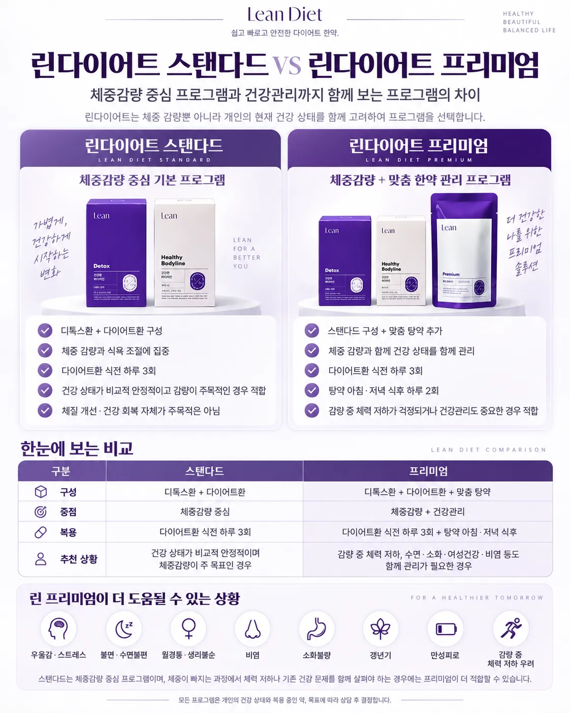 린다이어트 스탠다드와 린다이어트 프리미엄 한약 비교, 어떤 차이가 있을까요.png