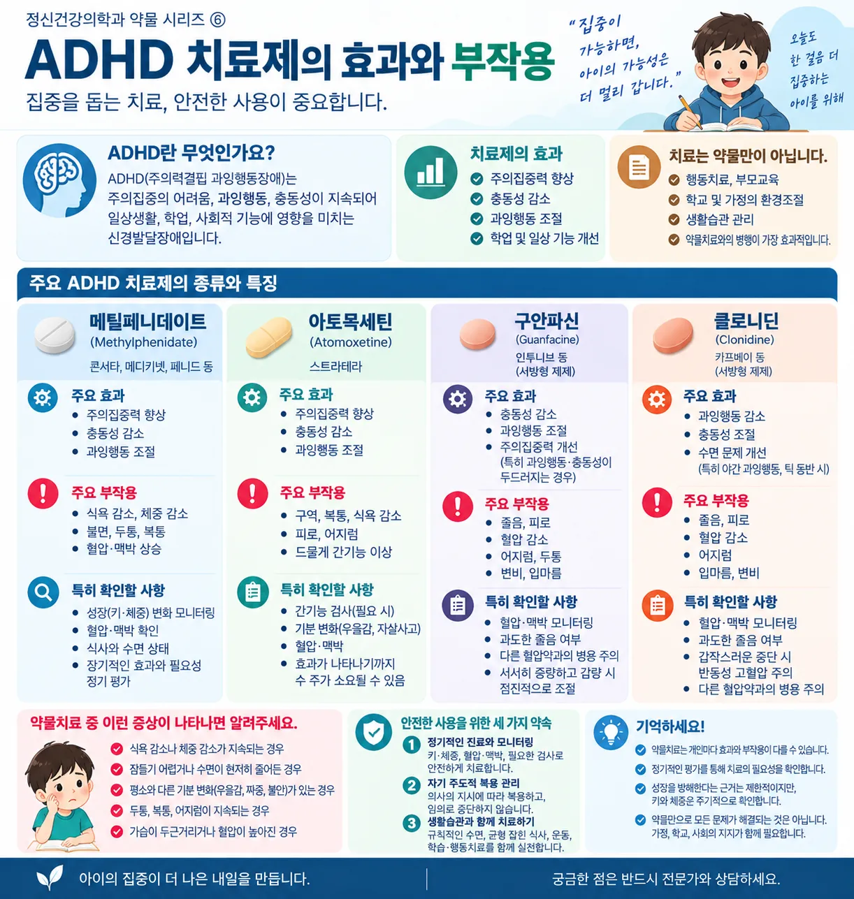ADHD 치료제 효과와 부작용 근거.png