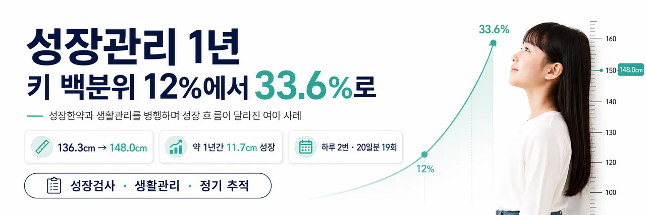 성장관리를 하며 1년 사이 11.7cm 성장한 아이