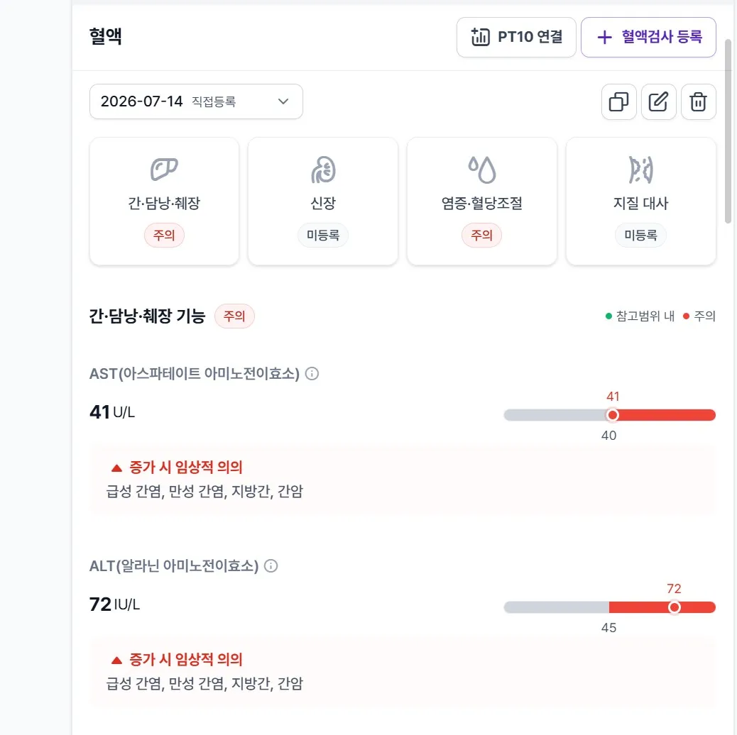 체질한약 10일 복용 후 간기능 개선 - Before