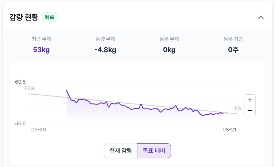 40대 중반 다이어트 2개월차 3개월 목표 선달성! - Before