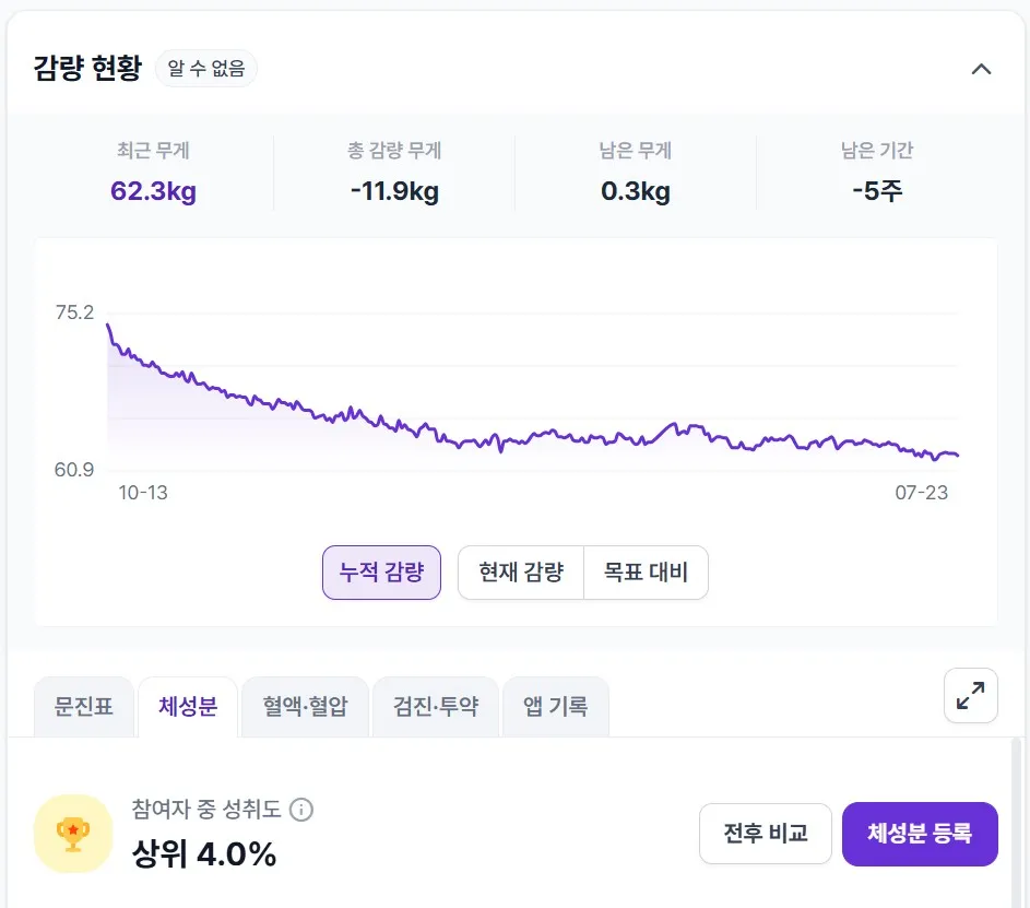 60대 다이어트 6개월 감량 후 3개월 유지관리까지 성공적 감량! - Before