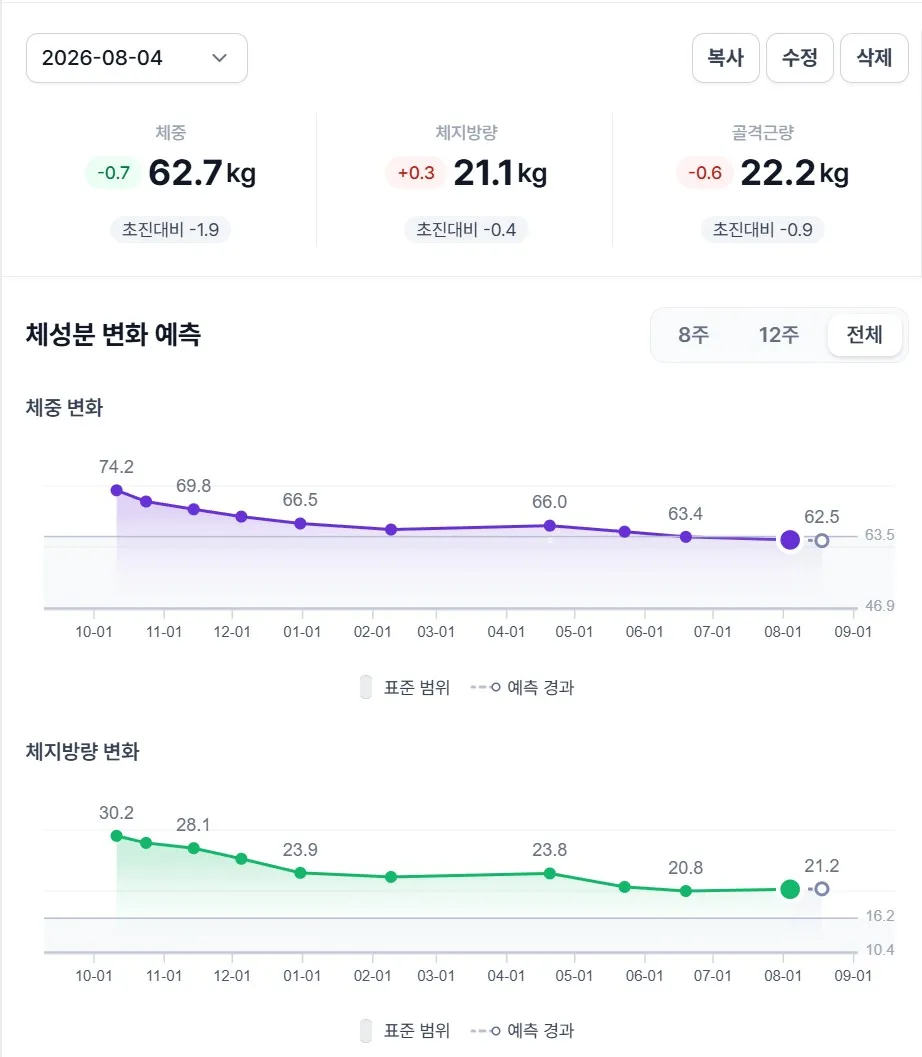 60대 다이어트 6개월 감량 후 3개월 유지관리까지 성공적 감량! - After