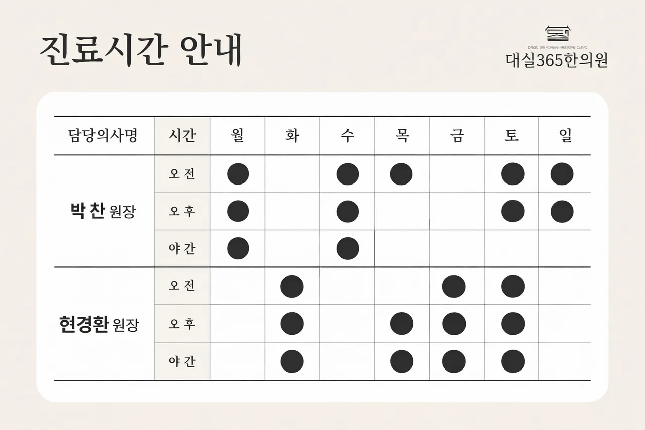원장별 진료시간 안내