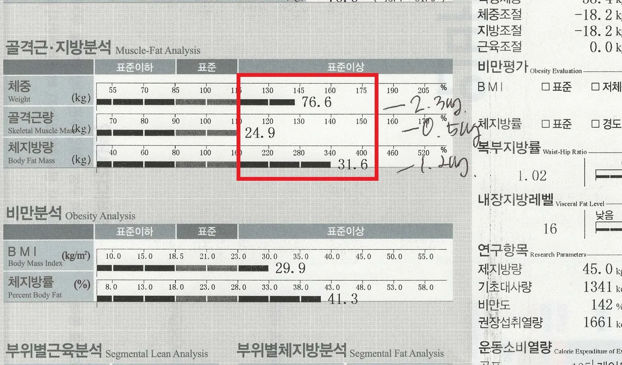 40대 여성, 스트레스와 폭식·불규칙한 식습관을 극복하고 건강하게 17.6kg 감량! - After
