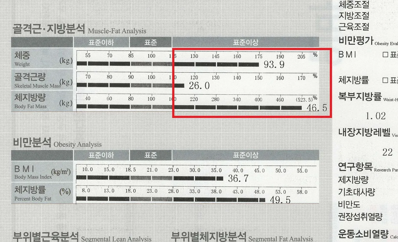 40대 여성, 스트레스와 폭식·불규칙한 식습관을 극복하고 건강하게 17.6kg 감량! - Before