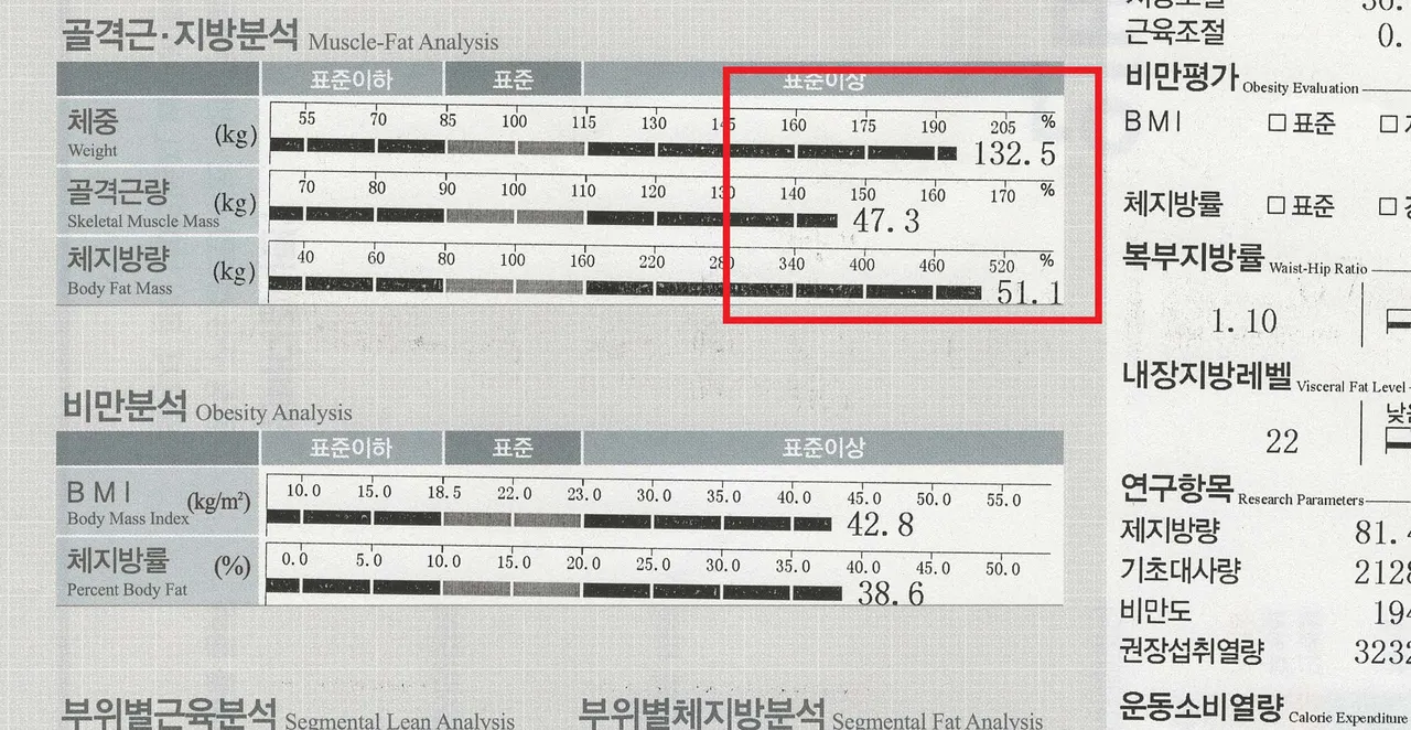 식욕 조절에 어려움을 겪으며 다이어트에 번번이 실패했던 남성, 한약과 꾸준한 관리로 감량! - Before