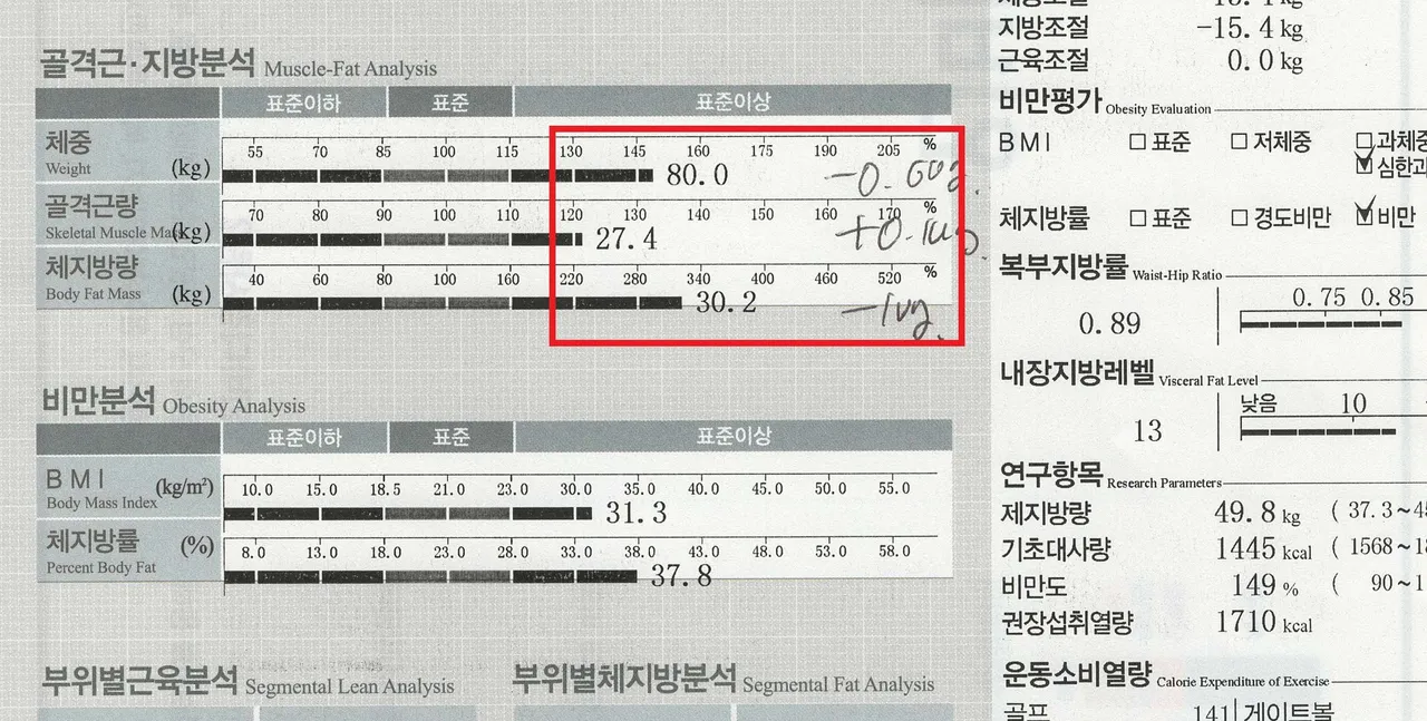 꾸준한 다이어트 관리로, 인생 최대 목표 체중 감량 17kg 성공! - After