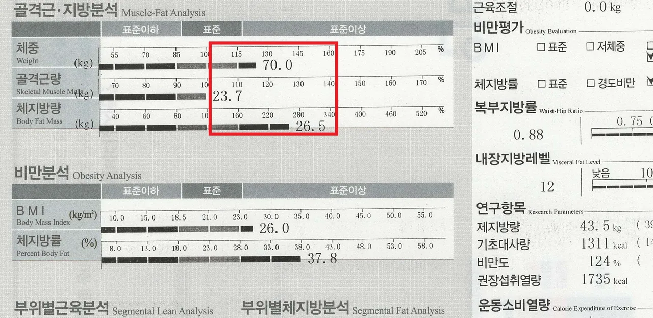폭식할까 걱정했던 20대 여성, 입 터짐 없이 건강한 식단 관리로 12.5kg 감량에 성공 - Before