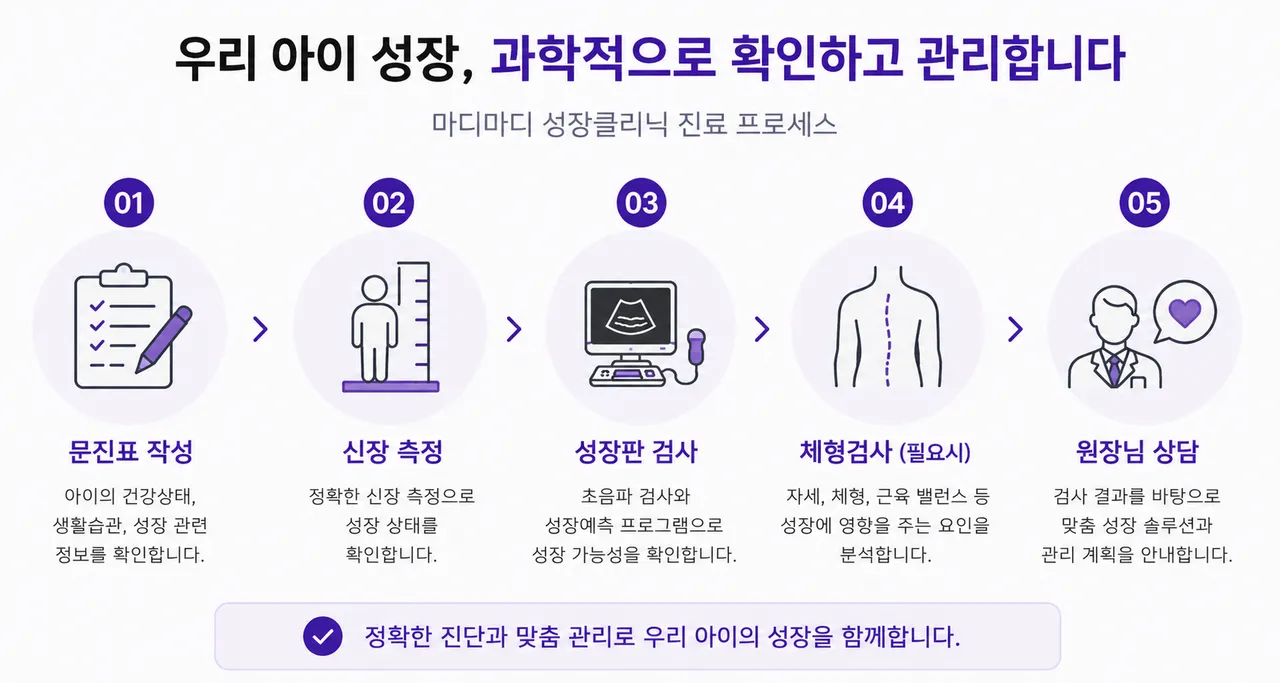 성장클리닉 진료과정 1.png