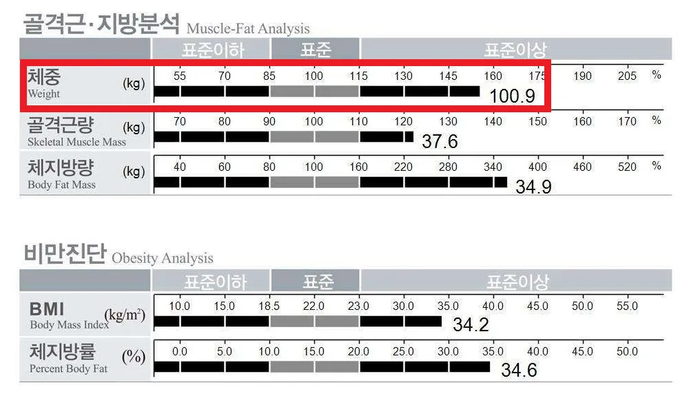 잦은 음주와 과식으로 체중관리가 어려웠던 50대 남성 - Before