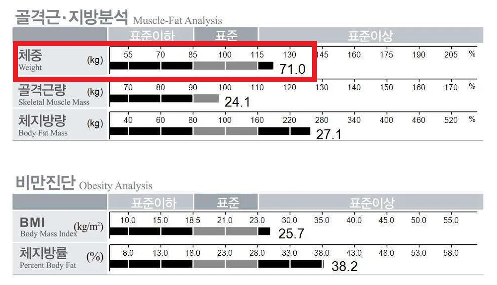 불규칙한 근무시간으로 인해 식사 패턴까지 무너진 30대 여성 - Before