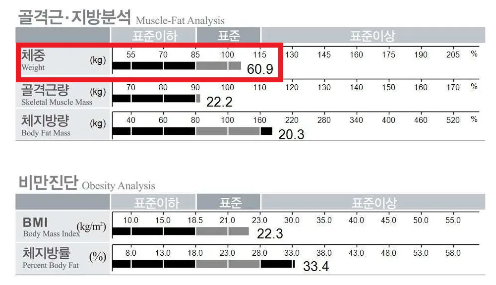 불규칙한 근무시간으로 인해 식사 패턴까지 무너진 30대 여성 - After