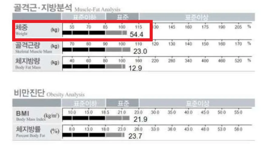 간식 위주의 식사로 1년 사이 급격하게 살이 찐 30대 여성 - After