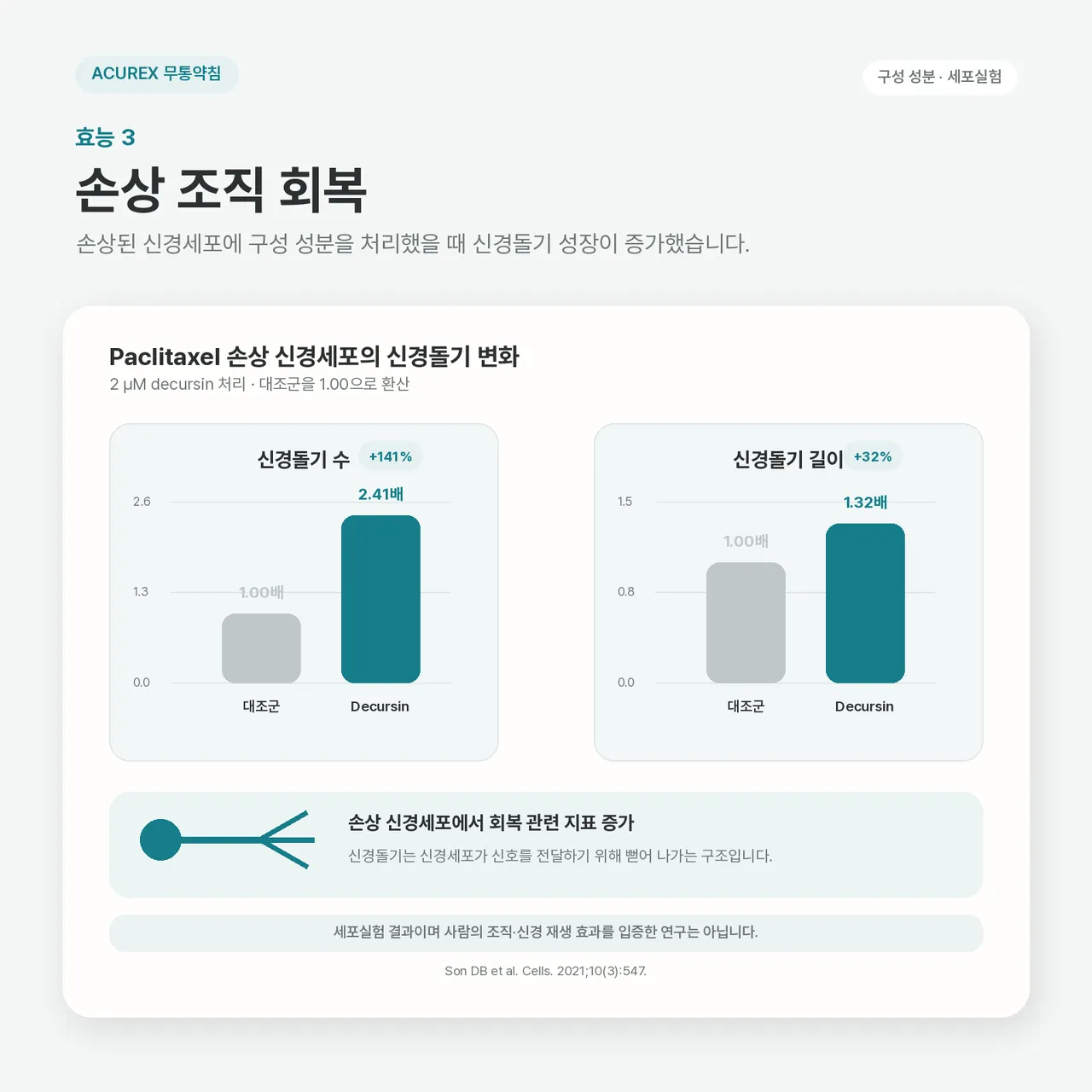 mutong_effect3_tissue_recovery.png
