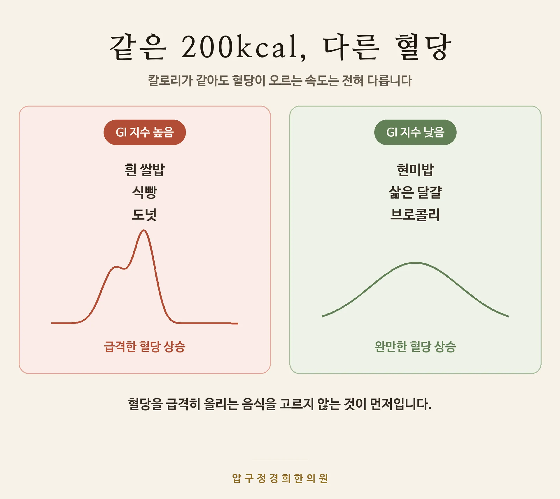 혈당_이미지2_GI지수_v1.png