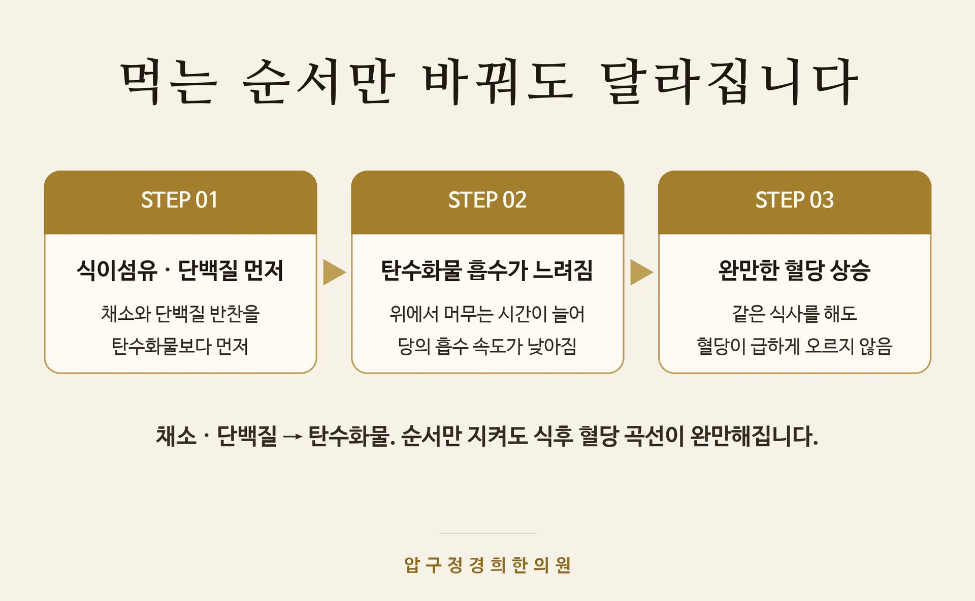 혈당_이미지3_먹는순서_v1.png