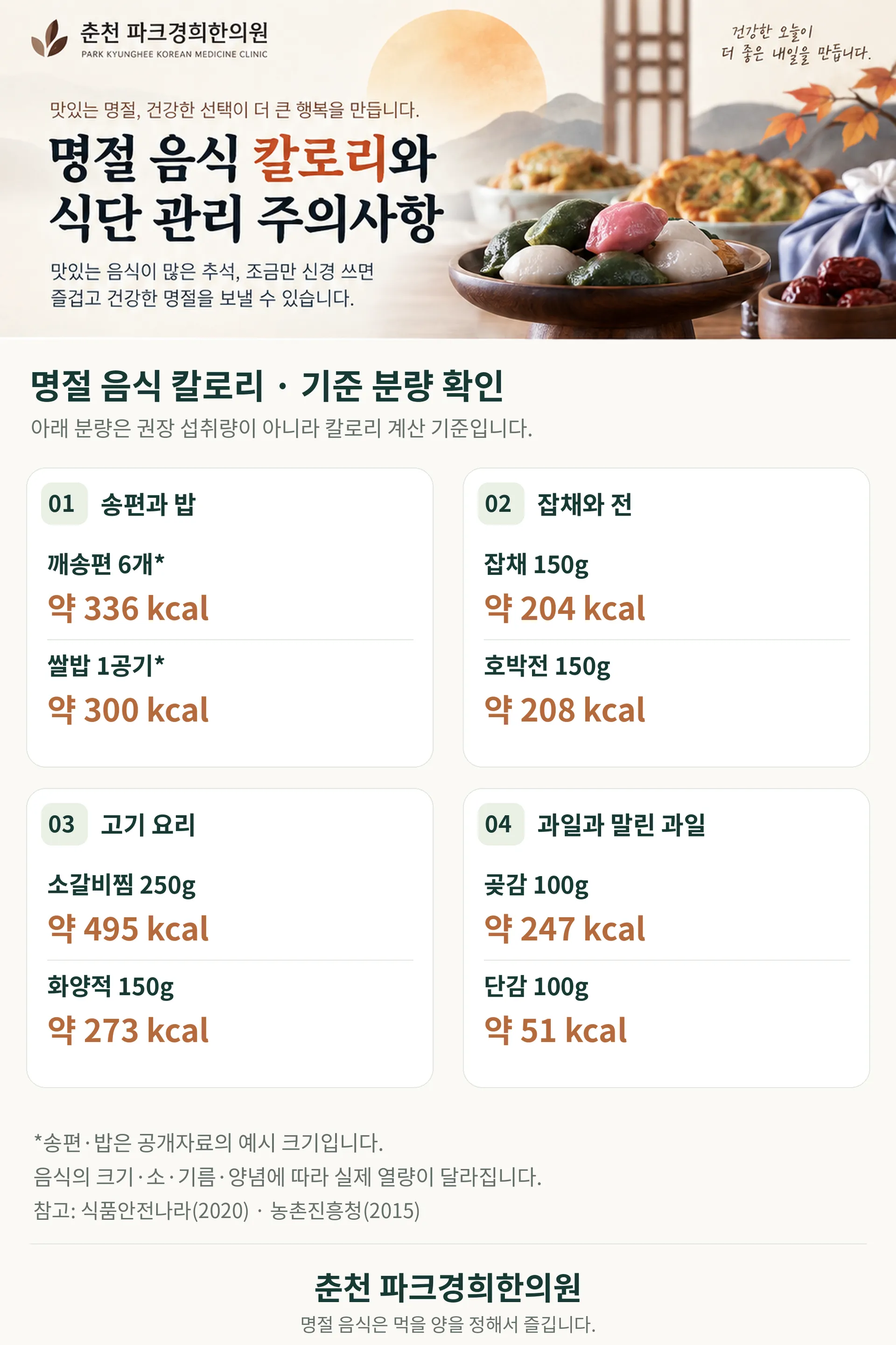 추석 명절 음식 칼로리와 린다이어트 식단 관리, 송편·전·잡채 어떻게 먹을까요 2.png