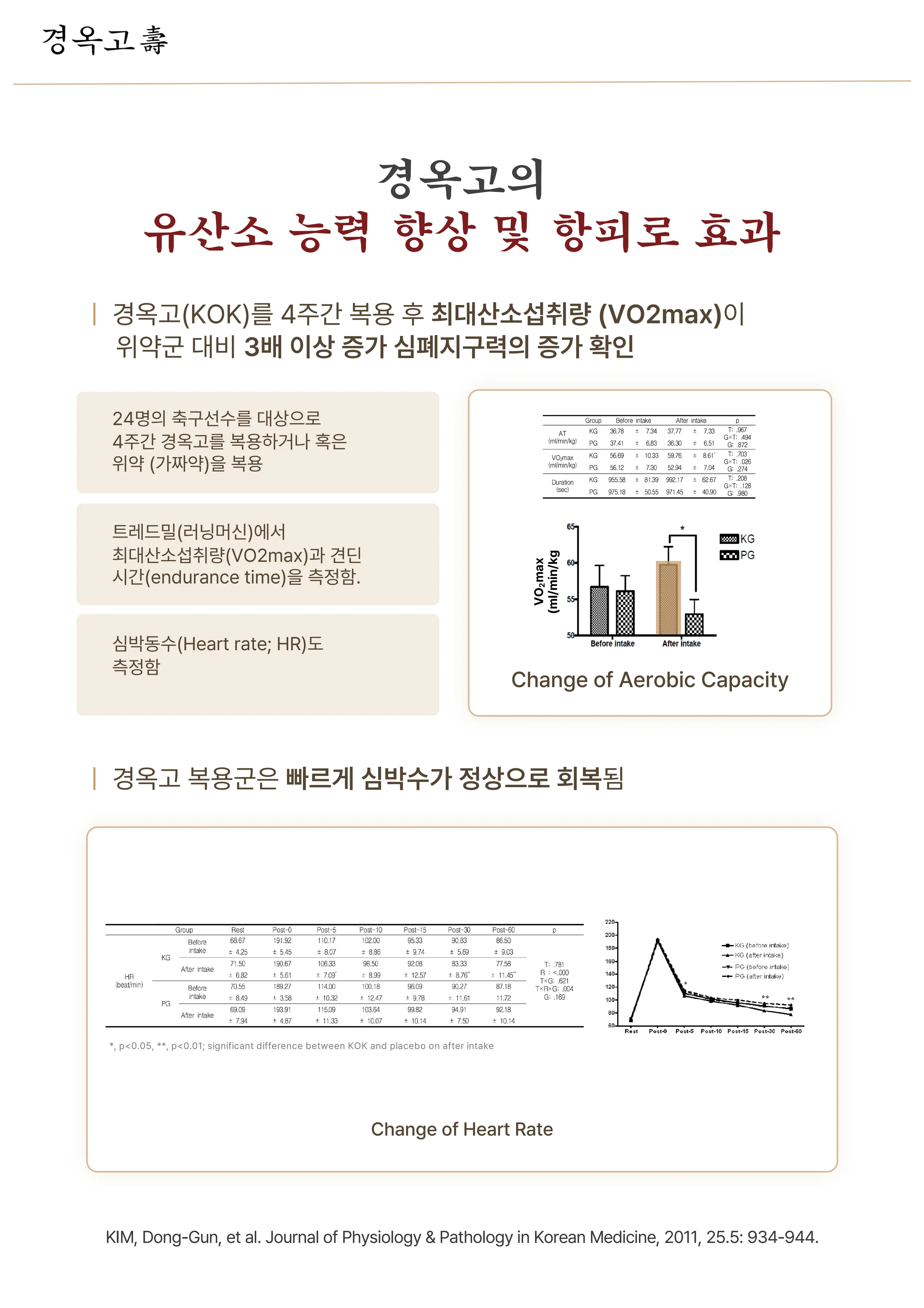 4-10 경옥고_10.jpg