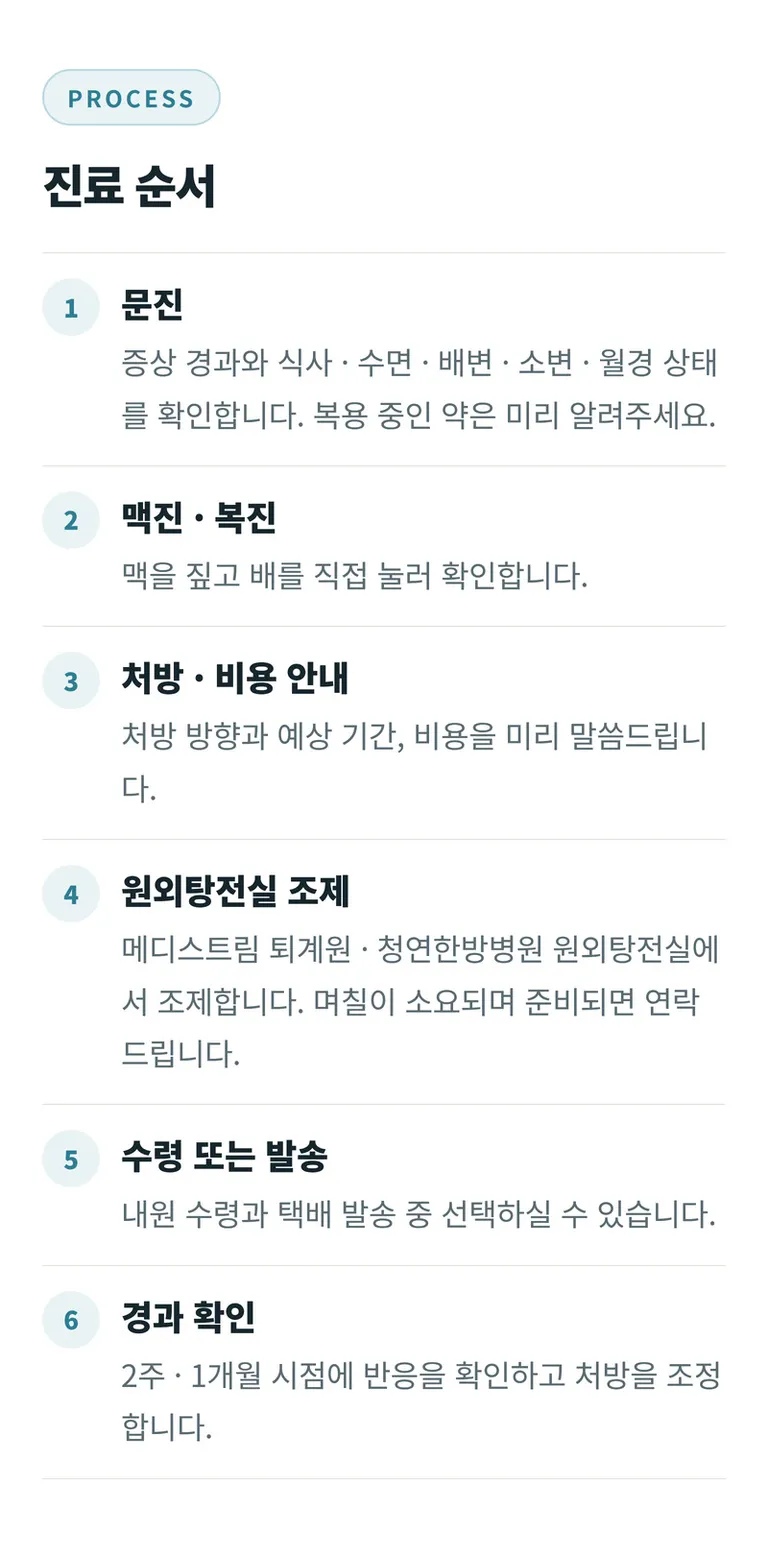 설담한의원_한약치료_10_진료순서.jpg