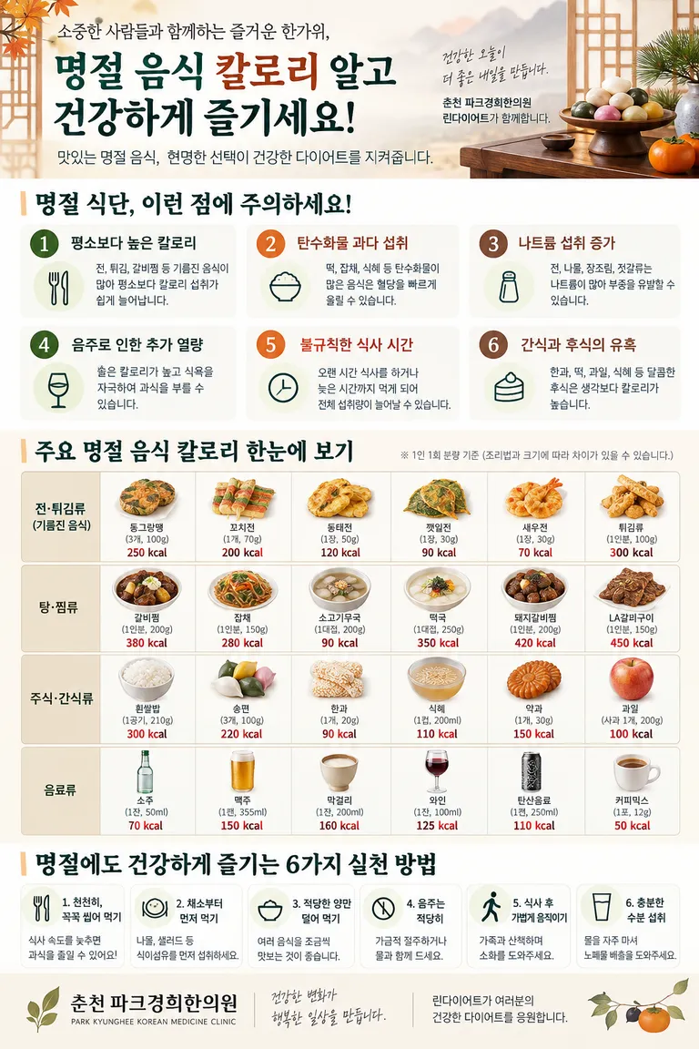 추석 명절 음식 칼로리와 린다이어트 식단 관리, 송편·전·잡채 어떻게 먹을까요 1.png